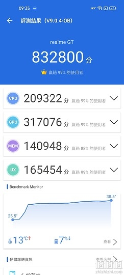 Realme GT 体验报告：性能强化、最便宜的S888旗舰机！