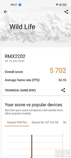 Realme GT 体验报告：性能强化、最便宜的S888旗舰机！
