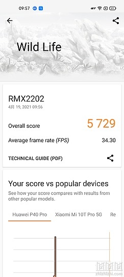 Realme GT 体验报告：性能强化、最便宜的S888旗舰机！