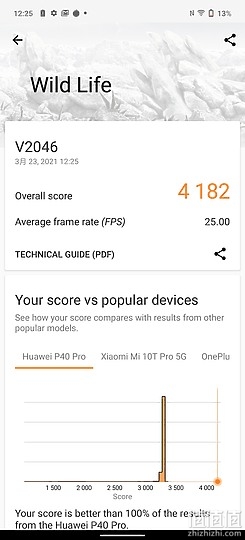 Realme GT 体验报告：性能强化、最便宜的S888旗舰机！