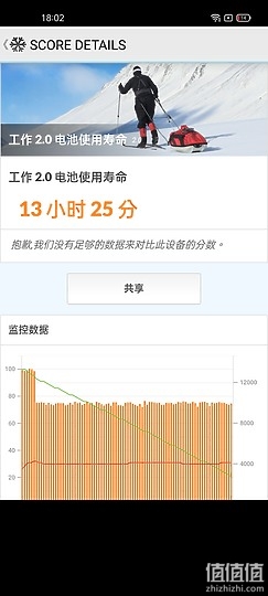 Realme GT 体验报告：性能强化、最便宜的S888旗舰机！