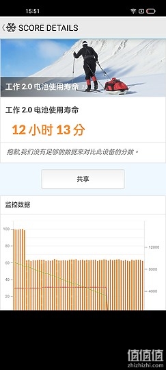 Realme GT 体验报告：性能强化、最便宜的S888旗舰机！