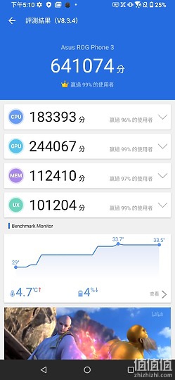 游戏手机谁更强！Lenovo 联想 拯救者Pro 决战ASUS ROG Phone 3