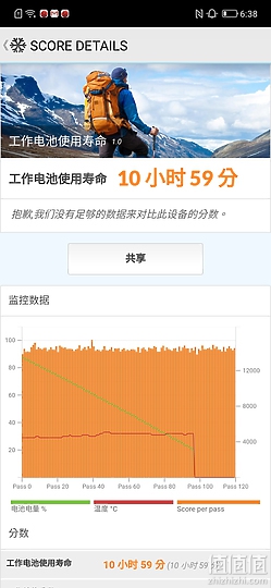 游戏手机谁更强！Lenovo 联想 拯救者Pro 决战ASUS ROG Phone 3