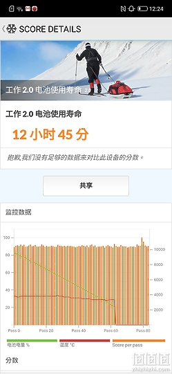 游戏手机谁更强！Lenovo 联想 拯救者Pro 决战ASUS ROG Phone 3