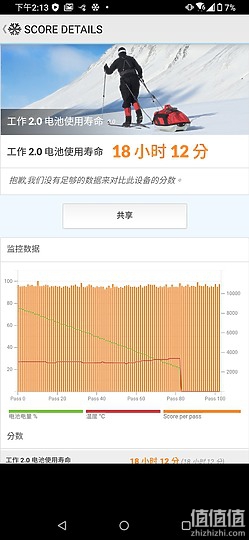 游戏手机谁更强！Lenovo 联想 拯救者Pro 决战ASUS ROG Phone 3
