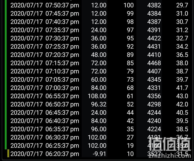游戏手机谁更强！Lenovo 联想 拯救者Pro 决战ASUS ROG Phone 3