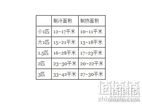 买空调主要看什么？史上最详细空调购买攻略