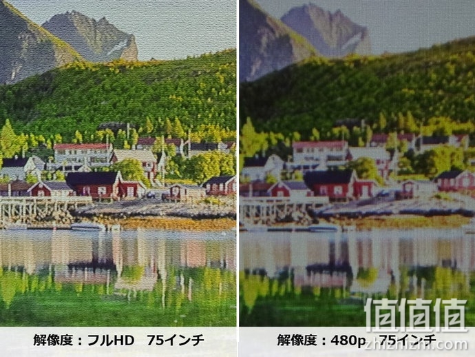 微型投影仪选购攻略