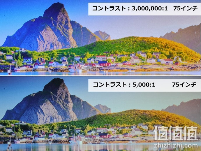 微型投影仪选购攻略