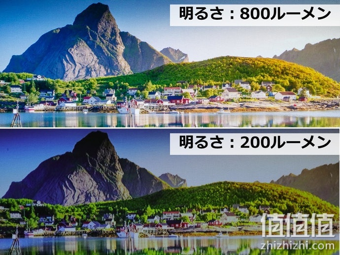 微型投影仪选购攻略