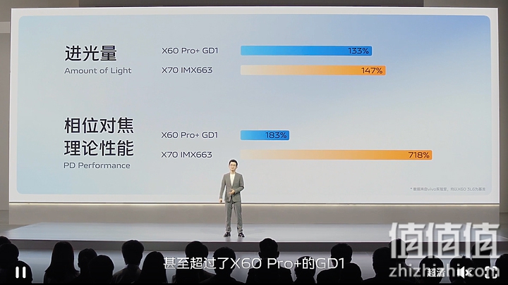 vivo X70 Pro 评测报告 | 美照唾手可得 影像旗舰当之无愧
