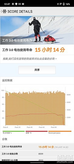 vivo X70 Pro 评测报告 | 美照唾手可得 影像旗舰当之无愧