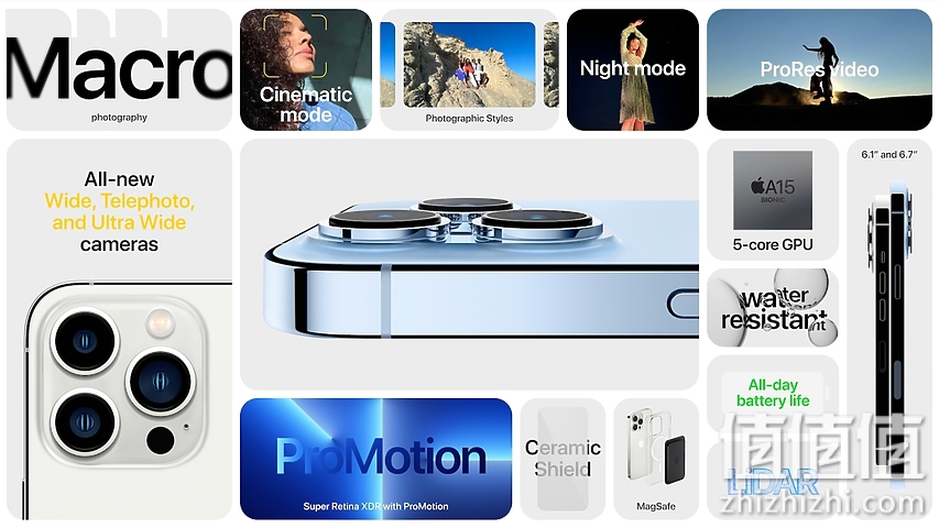 Apple iPhone 13 Pro／iPhone 13 Pro Max