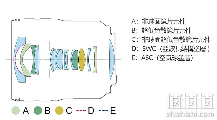 Canon RF 14-35mm f/4L IS USM 体验报告｜不仅更广更稳 还有0.38x近摄能力