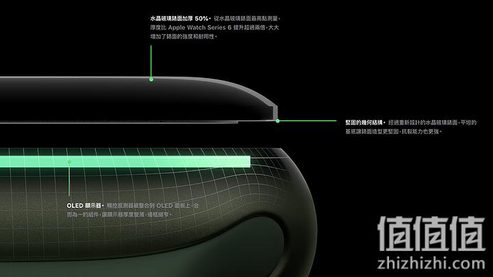 Apple Watch Series 7揭晓 | 亮眼大屏幕、续航靠快充