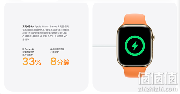 Apple Watch Series 7揭晓 | 亮眼大屏幕、续航靠快充