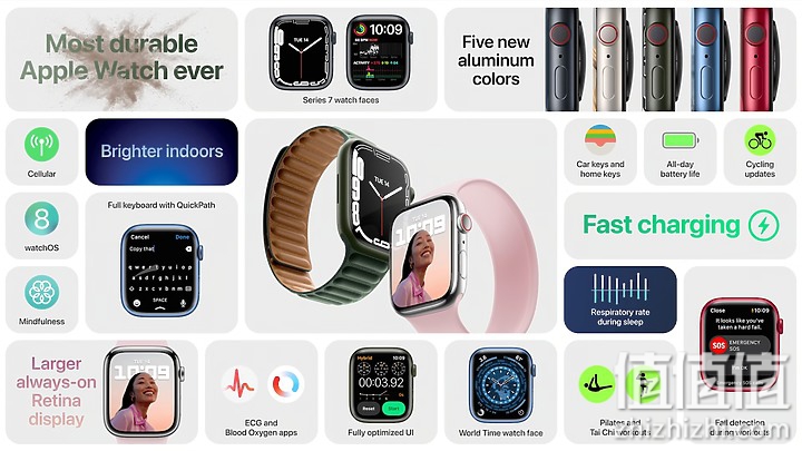 Apple Watch Series 7揭晓 | 亮眼大屏幕、续航靠快充