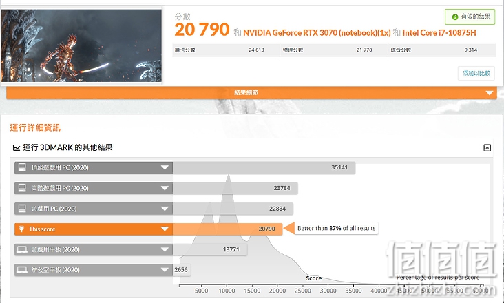 Razer 雷蛇 灵刃17游戏本评测：硬件与散热升级带来强大性能