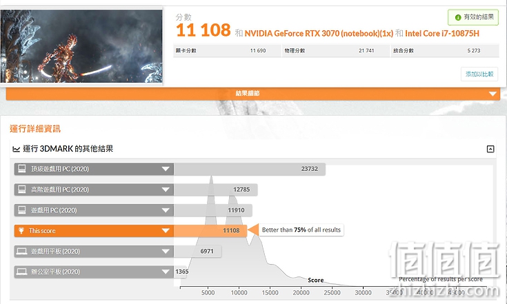Razer 雷蛇 灵刃17游戏本评测：硬件与散热升级带来强大性能