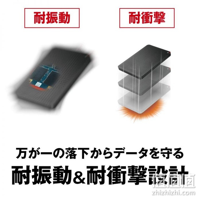移动硬盘怎么选？移动硬盘挑选指南