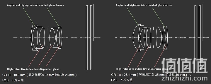 RICOH GR IIIx 评测报告：搭载全新40mm f/2.8 ‧ 带来截然不同的构图视角！