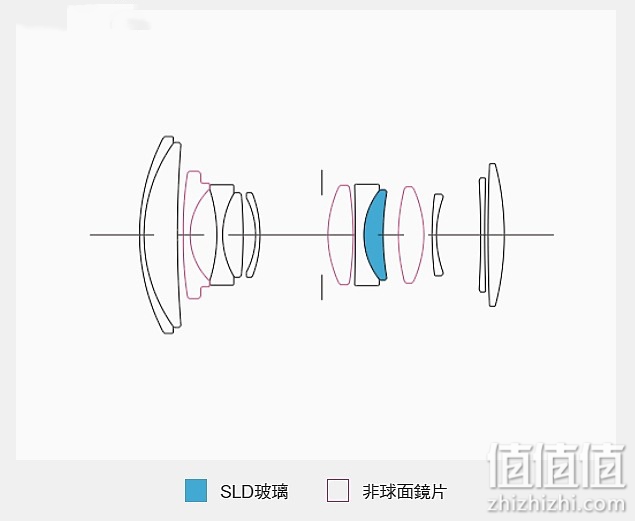 Sigma 18-50mm f/2.8 DC DN Contemporary 评测：290g的副厂镜皇就是香！