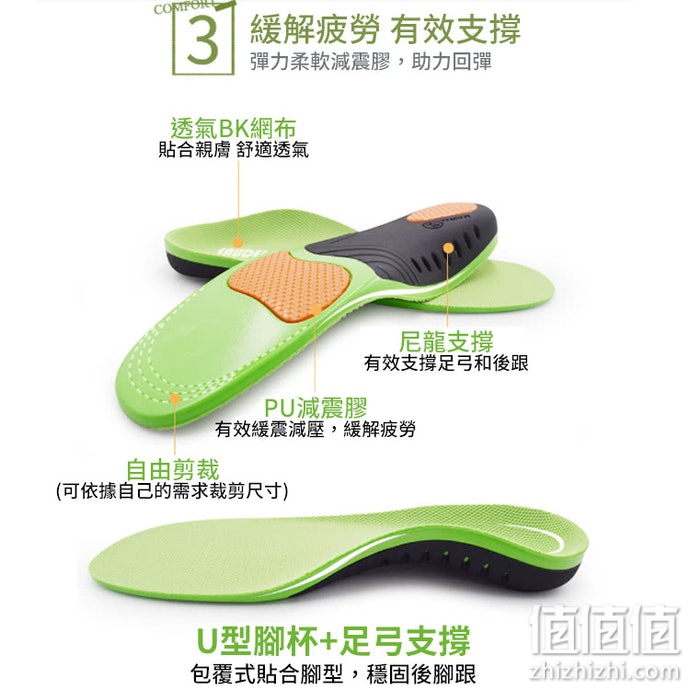 鞋垫怎么选？跑步鞋垫选购指南