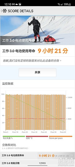 三星Galaxy A52s/realme GT大师版/小米11 青春版 5G NE比较：S778G中端机之争！