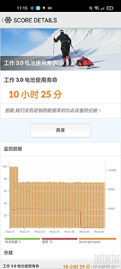 三星Galaxy A52s/realme GT大师版/小米11 青春版 5G NE比较：S778G中端机之争！