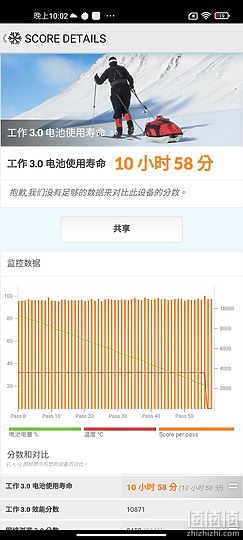 三星Galaxy A52s/realme GT大师版/小米11 青春版 5G NE比较：S778G中端机之争！