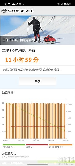 三星Galaxy A52s/realme GT大师版/小米11 青春版 5G NE比较：S778G中端机之争！