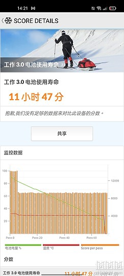 三星Galaxy A52s/realme GT大师版/小米11 青春版 5G NE比较：S778G中端机之争！
