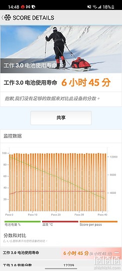 三星Galaxy A52s/realme GT大师版/小米11 青春版 5G NE比较：S778G中端机之争！