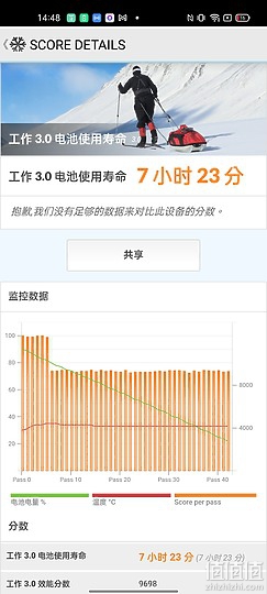 三星Galaxy A52s/realme GT大师版/小米11 青春版 5G NE比较：S778G中端机之争！