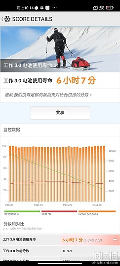 三星Galaxy A52s/realme GT大师版/小米11 青春版 5G NE比较：S778G中端机之争！