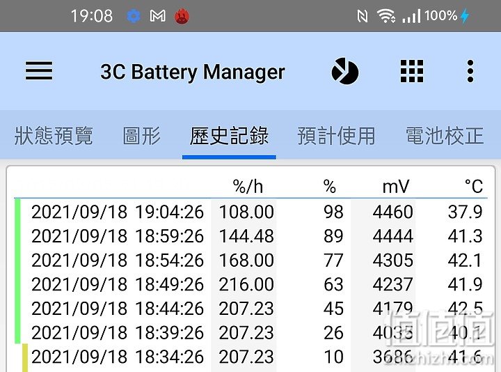 三星Galaxy A52s/realme GT大师版/小米11 青春版 5G NE比较：S778G中端机之争！