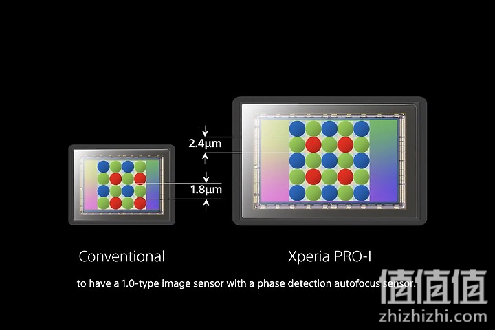 Sony 超旗舰 Xperia Pro-I 单反手机发布：搭载RX100VII 1英寸感光元件