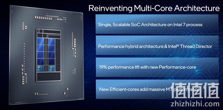 Intel 正式发布第12代Core 处理器 大小核混搭冲上性能高峰