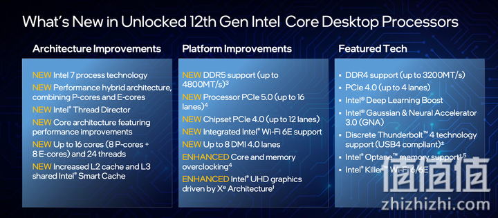 Intel 正式发布第12代Core 处理器 大小核混搭冲上性能高峰