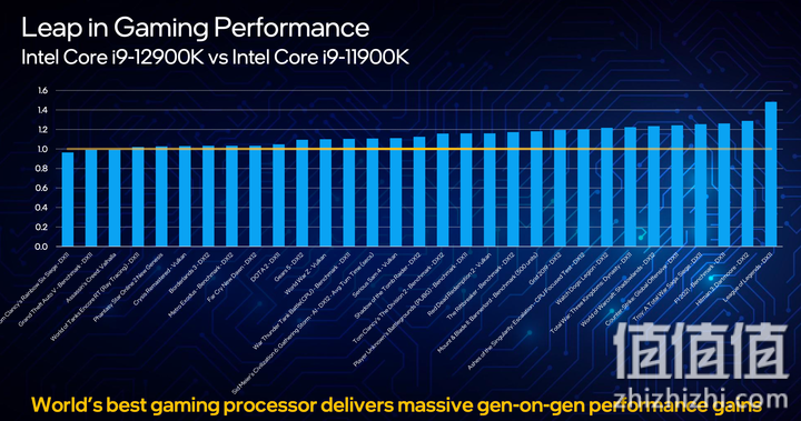 Intel 正式发布第12代Core 处理器 大小核混搭冲上性能高峰
