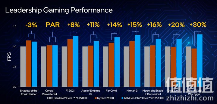 Intel 正式发布第12代Core 处理器 大小核混搭冲上性能高峰