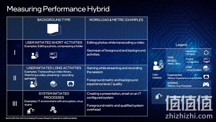Intel 正式发布第12代Core 处理器 大小核混搭冲上性能高峰