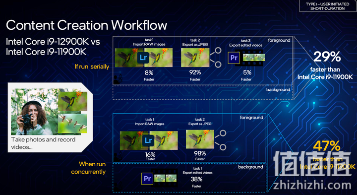 Intel 正式发布第12代Core 处理器 大小核混搭冲上性能高峰