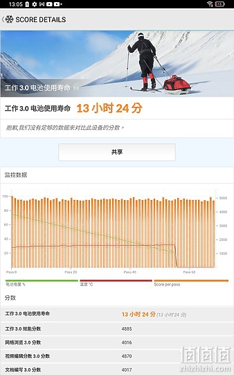 TCL TAB 10s平板体验：高性价比平板迎来点睛之"笔"