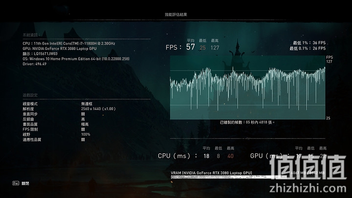 Razer 灵刃15 游戏本评测:最新硬件性能 超薄型电竞王者