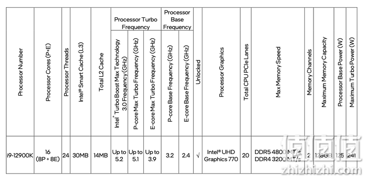 Intel Core i9-12900K 12代处理器评测：打造性能天花板的顶级旗舰