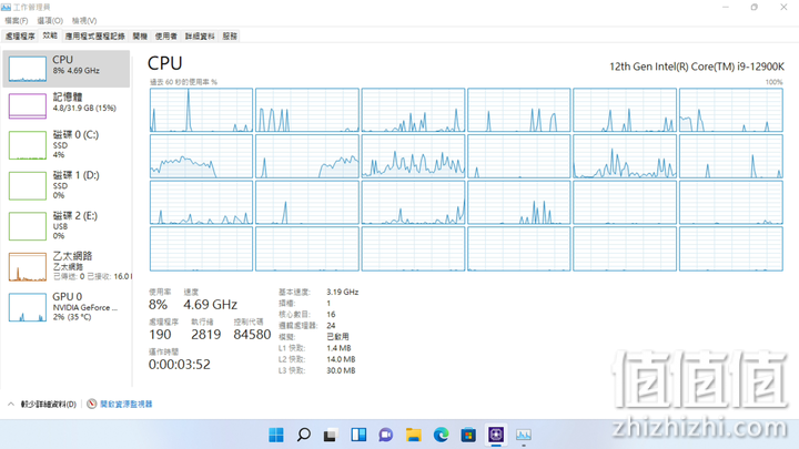 Intel Core i9-12900K 12代处理器评测：打造性能天花板的顶级旗舰