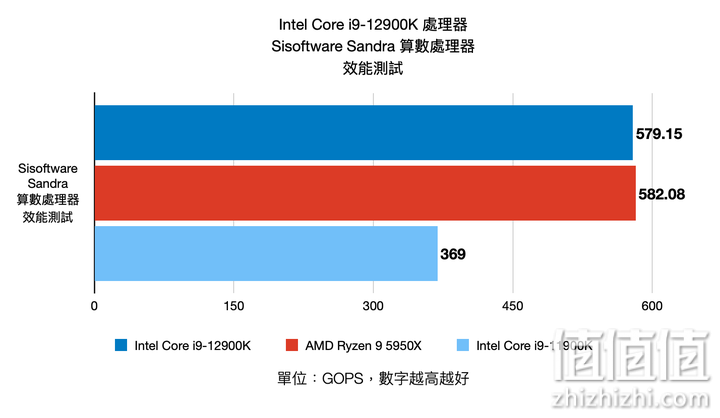Intel Core i9-12900K 12代处理器评测：打造性能天花板的顶级旗舰