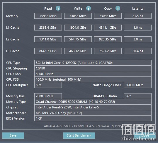 Intel Core i9-12900K 12代处理器评测：打造性能天花板的顶级旗舰